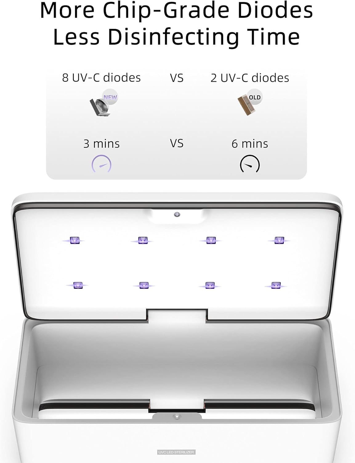 UV Light Sanitizer Box, UVC Phone Sanitizer Box for Smartphone,Jewellery and Household Items