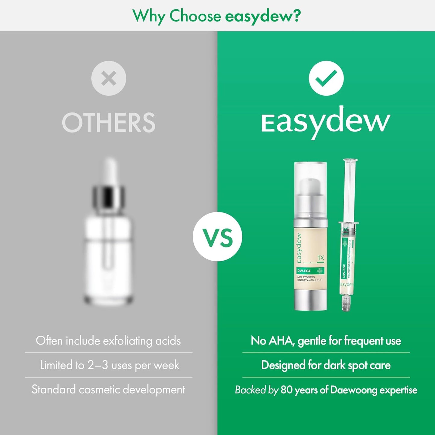 Easydew DW-EGF Melatoning Ampoule 5X - Hydrating Dark Spot Serum with Niacinamide & Glutathione for Uneven Skin - Fast Absorbing Day & Night Ampoule Korean Skin Care (Pump 0.27 fl oz, EGF 5X)