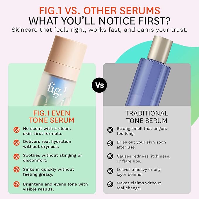 Fig.1 Even Tone Serum for Dark Spots & Uneven Skin Tone, Glowing Skin Face Serum with Niacinamide, Azelaic Acid, Tranexamic Acid & Alpha-Arbutin, Fragrance-Free, Safe for Sensitive Skin, 30ml