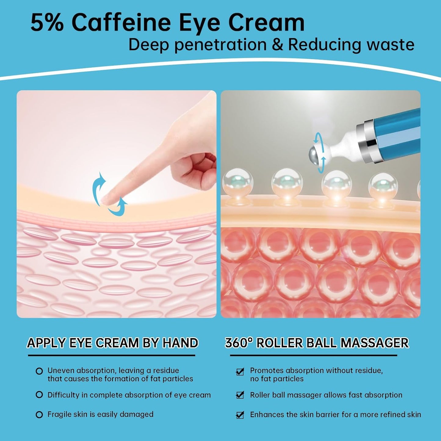 5% Caffeine Eye Cream Anti Aging, Eye Cream For Puffiness & Bags Under Eyes, 1 PCS Caffeine Eye Serum With Under Eye Roller For Wrinkles, Fine Lines & Dark Circles, Natural Eye Daily Care