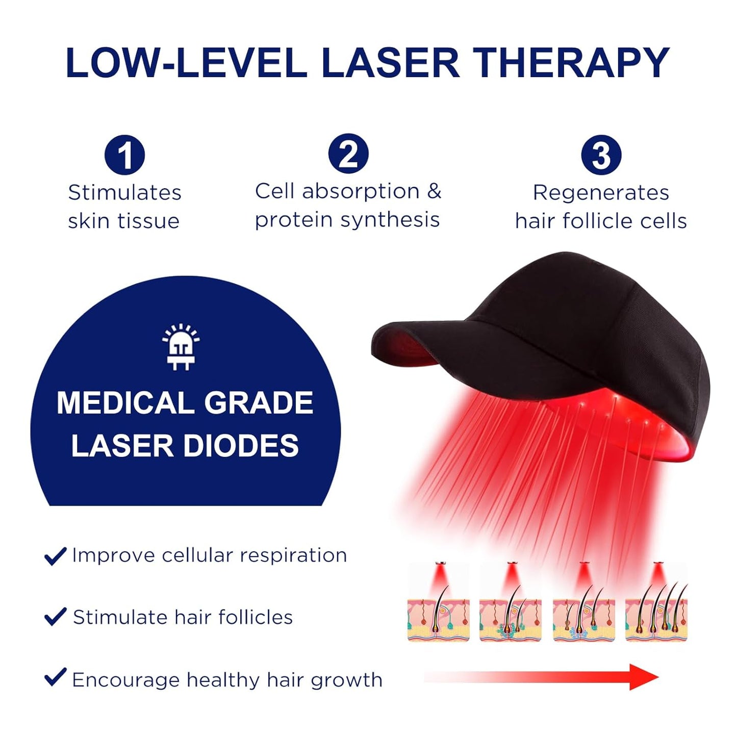 Laser Hair Growth Cap, Red Light Therapy Cap, Low Level Laser Therapy (LLLT) Equipment for Promoting Hair Growth in Women and Men(Black)