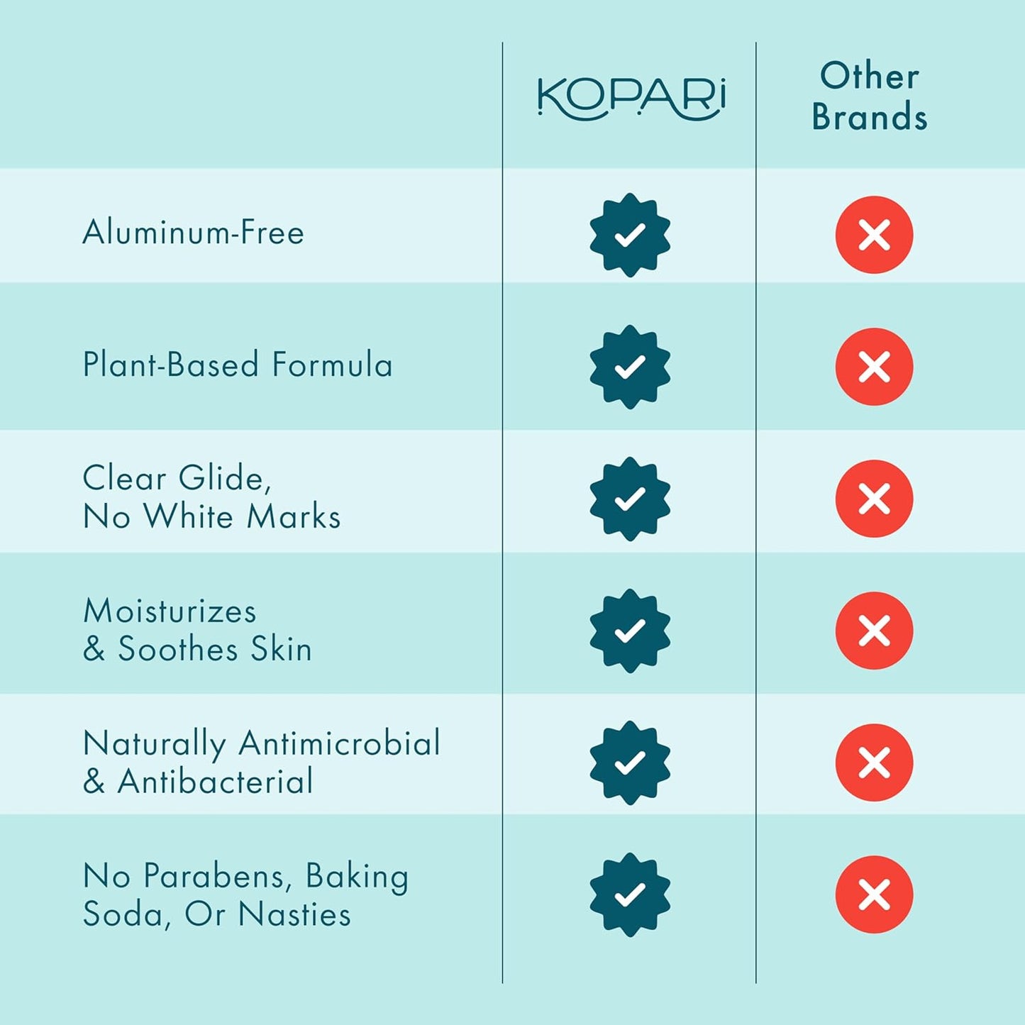 Kopari Aluminum Free Coconut Deodorant, Non Toxic & Clean Plant-Based, No Aluminum, Parabens or Baking Soda, Long Lasting Protection, Charcoal 2 Pack