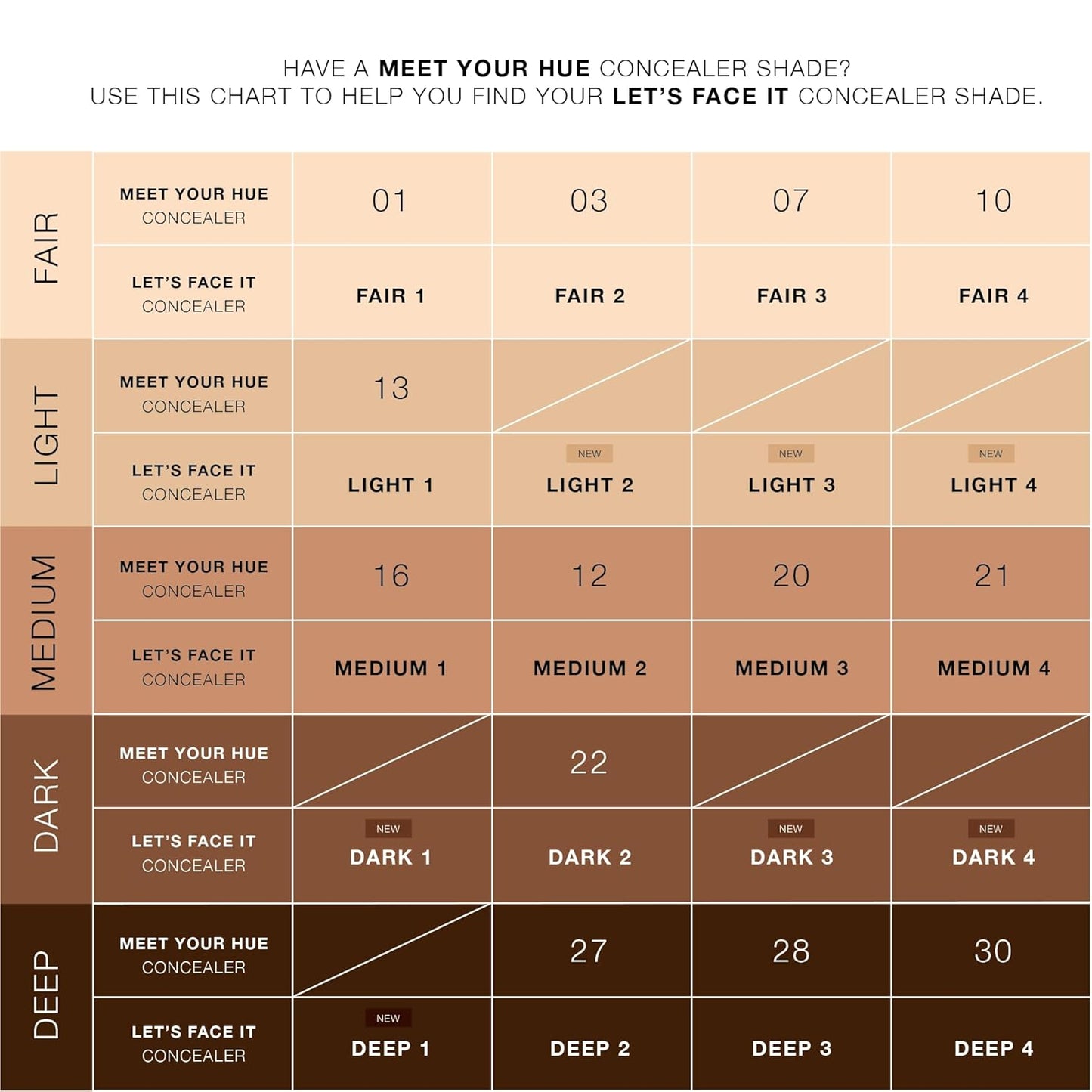 Dose of Colors LET'S FACE IT Concealer (LIGHT 1)