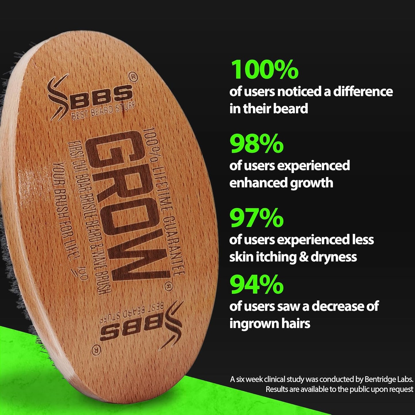 GROW Boar Bristle Beard Brush & 360 Wave Brush for Men β Beard and Mustache Growth Brush β Beard Brush for Men & Follicle Stimulator β Exfoliate, Detangle & Boost Circulation β USA Made