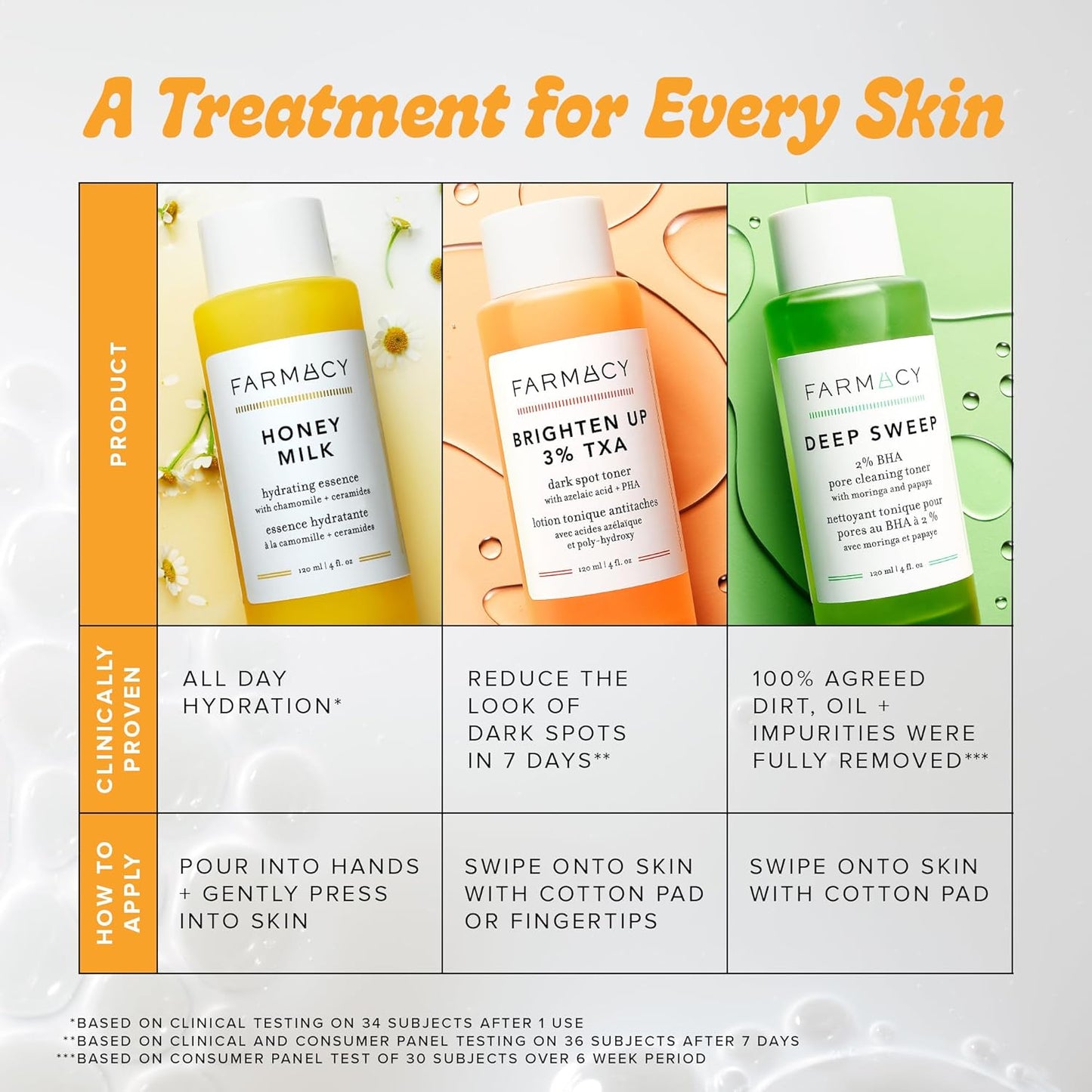 Farmacy 2% Salicylic Acid Toner for Face - Deep Sweep Gentle BHA Exfoliant for Oily Skin - Refines Texture with Papaya Enzymes & Moringa Water for a Healthy-Looking Complexion (10ml)