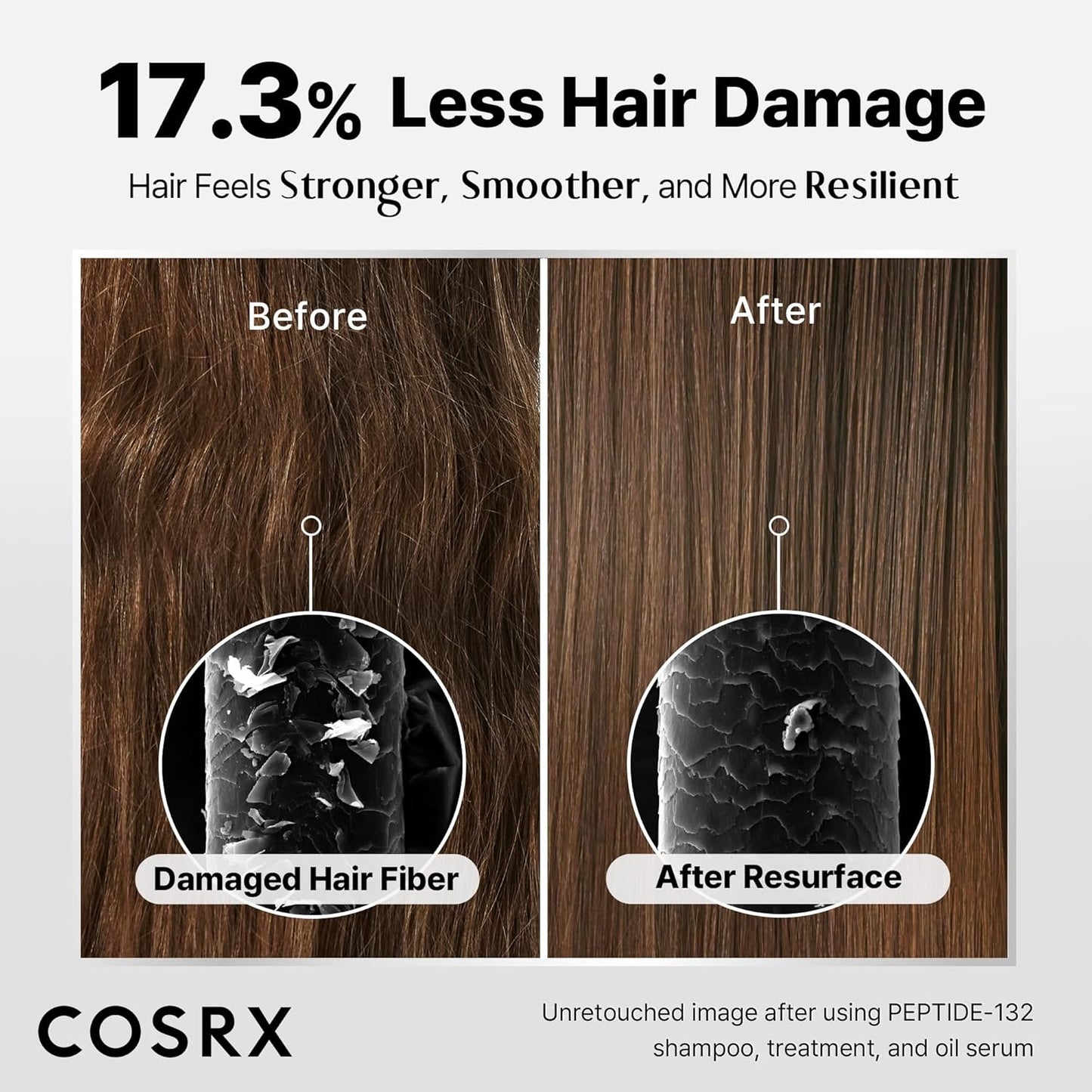 COSRX PEPTIDE 132 Hair Bonding Shampoo - Daily Scalp Treatment for Dandruff, Dry, Itchy or Flaky Scalp - Repairs & Strengthens Damaged Hair with Caffeine & Zinc PCA, For All Hair Types β 6.76 fl oz
