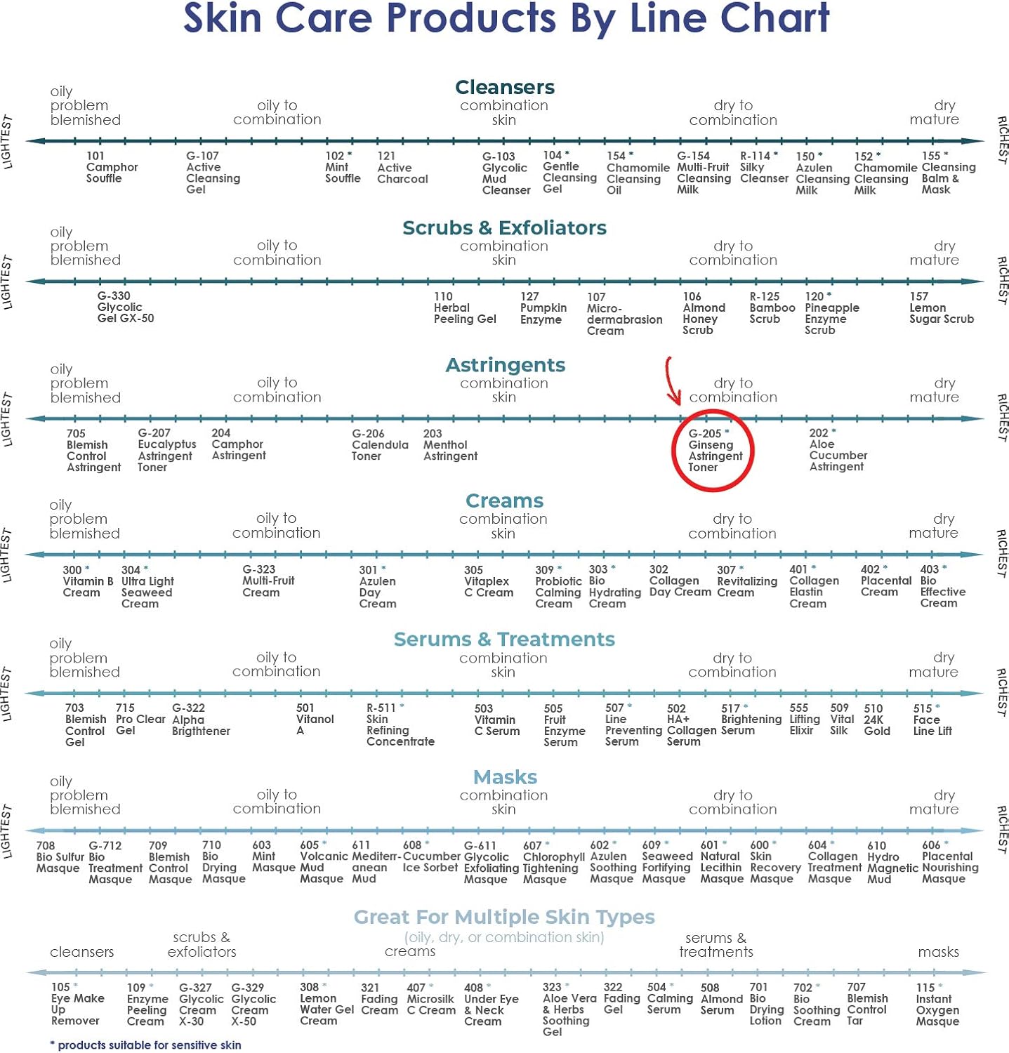 RAYA Ginseng Astringent with AHA 16 oz (G-205) | Gentle Glycolic Facial Toner for Dry and Sensitive Skin | Helps Tighten Pores, Smooth Complexion, and Reduce Fine Lines | Made With Alpha Hydroxy Acids