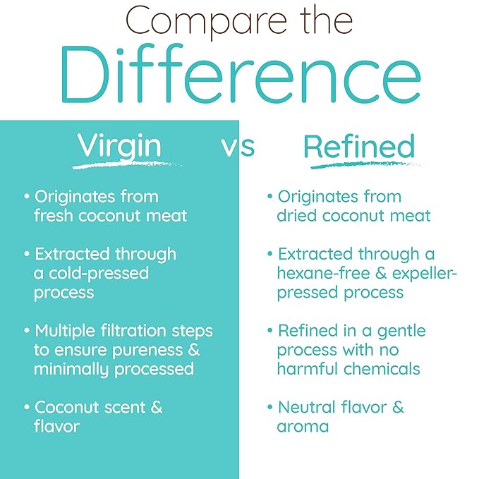 Simply as-is | Cold Pressed & Organic Virgin | Unrefined | Coconut Flavor for Cooking & Baking | Deep Moisturizer for Beauty Oil | 128 fl oz