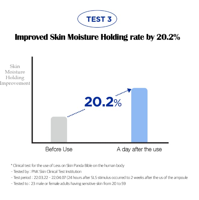 Less on Skin PantheBible Vegan Pad