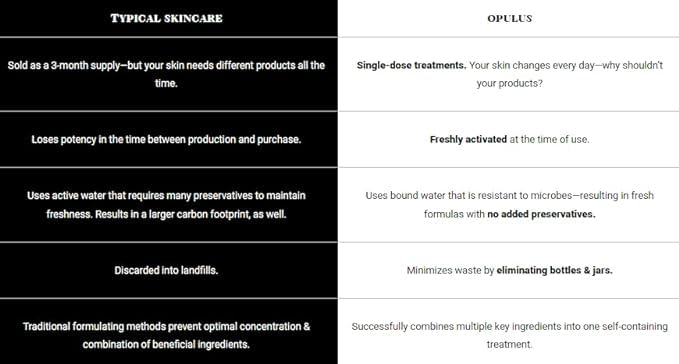 The Glow Ritual System Collection, Activator with Clarity Facial, Face smoothing moisturizer, Skin Care Routine, Suitable for Oily Skin, Gift Bundle/Starter Kit