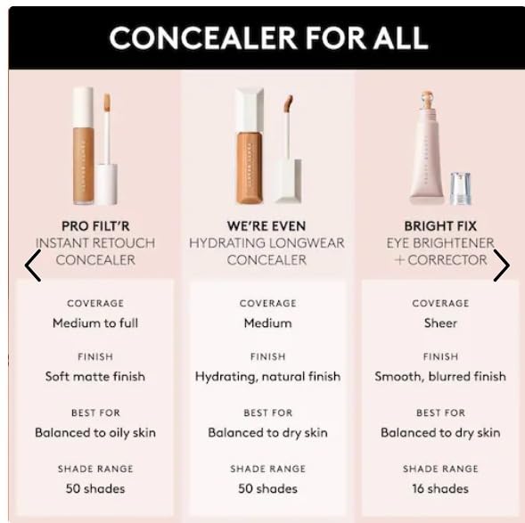'Fenty Beauty by Rihanna We're Even Hydrating Longwear Waterproof Concealer - Your Skincare-Powered Solution to Dark Circles and Puffiness 0.30 oz / 9 ml (170C - light with cool pink undertones)