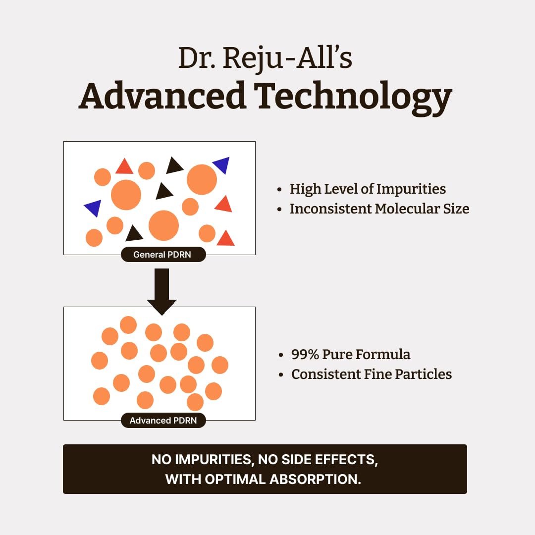 Dr. Reju-All Advanced PDRN Rejuvenating Cream – 99% Pure Salmon DNA PDRN Face Moisturizer – Optimal 1200ppm Concentration for Glow Skin – Korean Anti-Aging Skin Care Face Cream - 2.0 Fl Oz