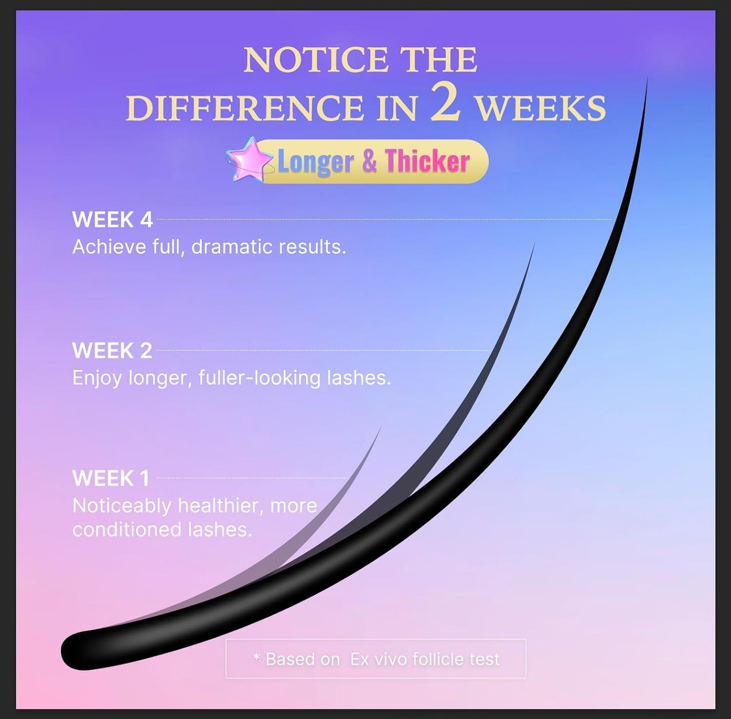 VieBeauti Lash Serum for Eyelash Growth: Eyelash Growth Serum with Advanced Formula to Boost Longer Fuller and Thicker Looking Lashes - Vegan & Cruelty-Free for Sensitive Eyes 3mL