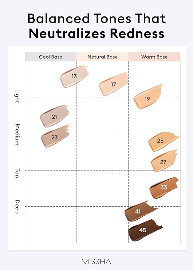 MISSHA M PERFECT COVER SERUM BB CREAM No.33 Tan -Tan with Warm Undertone, BB Cream by Cardi B Pick, Skin Tint, Tinted Moisturizer, Skin Care Foundation Makeup, Korean Makeup, 1.18 Fl oz