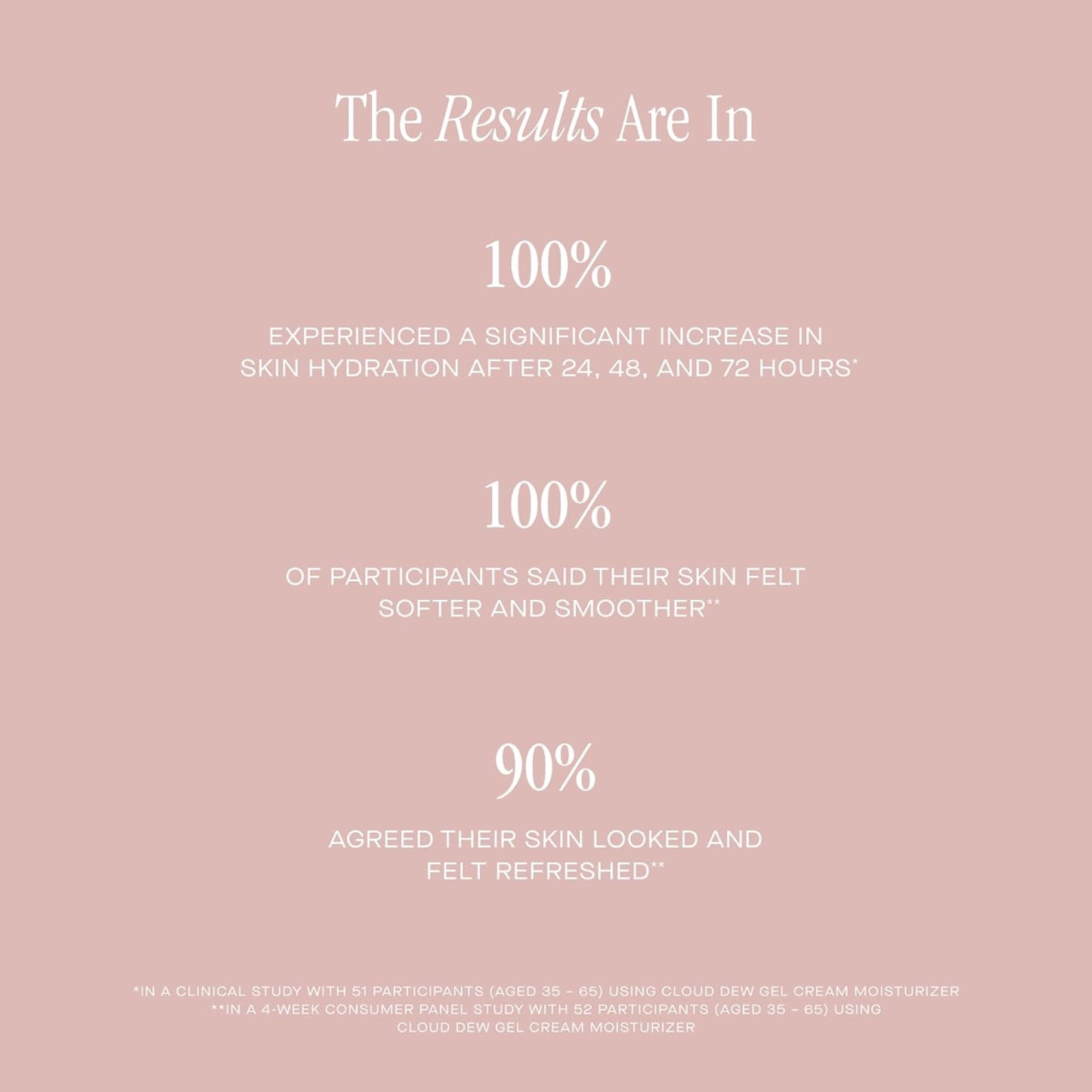 Summer Fridays Cloud Dew Gel Cream Moisturizer Mini - Lightweight Face Moisturizer with Hyaluronic Acid + Ceramides for Skin Plumping Hydration and Glowing Skin (0.5 Fl Oz)