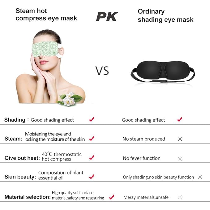 Steam Eye Mask, 15 Packs Hot Steam Eye SPA Mask Relieve Eyestrain Remove Dark Circle Lavender Fragrance Warming Eye Patch