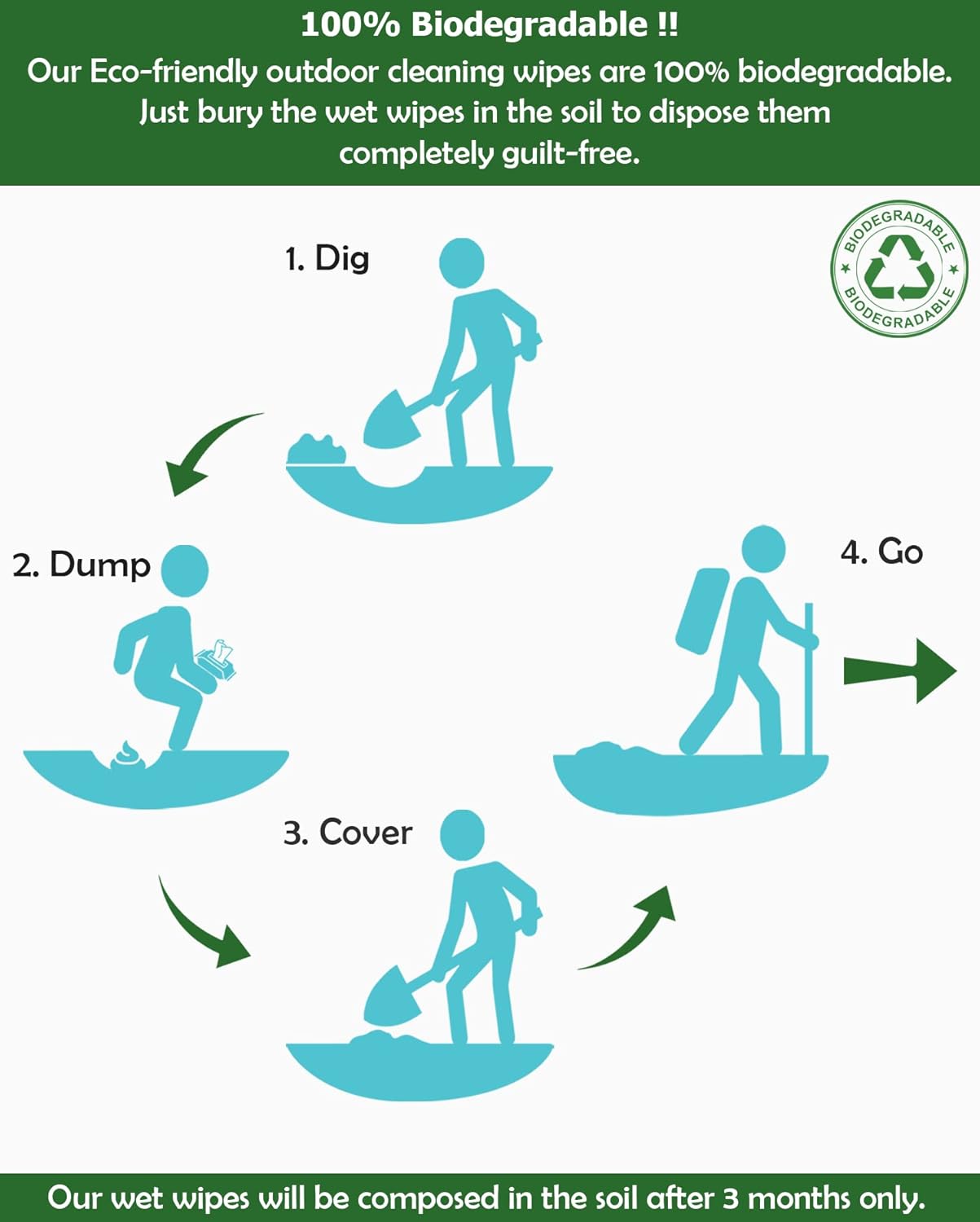 Combat Wipes ACTIVE Outdoor Wet Wipes - Extra Thick Camping Gear, Biodegradable, Body & Hand Cleansing/Refreshing Cloths for Backpacking & Gym w/Natural Aloe & Vitamin E(4 packs, 25 wipes each)