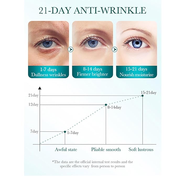 2 PCS Hyaluronic Acid Repair Eye Cream for Dark Circles,Bags Under and Puffiness,Eye Wrinkle Firming Cream Moisturise Repairing Thghten Eye Skin Care