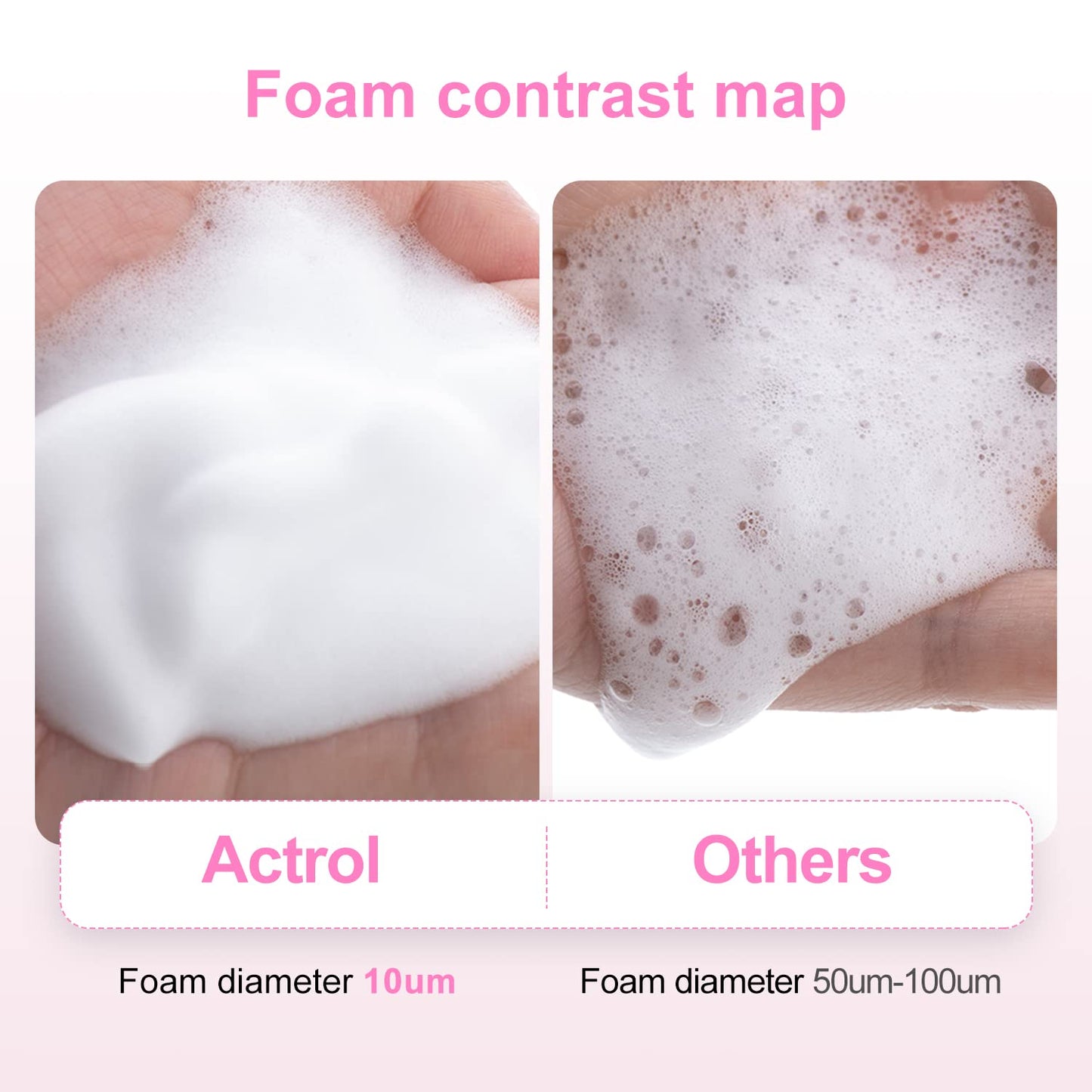 Eyelash Cleanser Concentrate 200ml Bubble Gum Professional Lash Shampoo Foaming Cleanser DIY Paraben & Sulfate Free Non-lrritating Wash for Extensions Lashes Care-Makes 20 Bottles