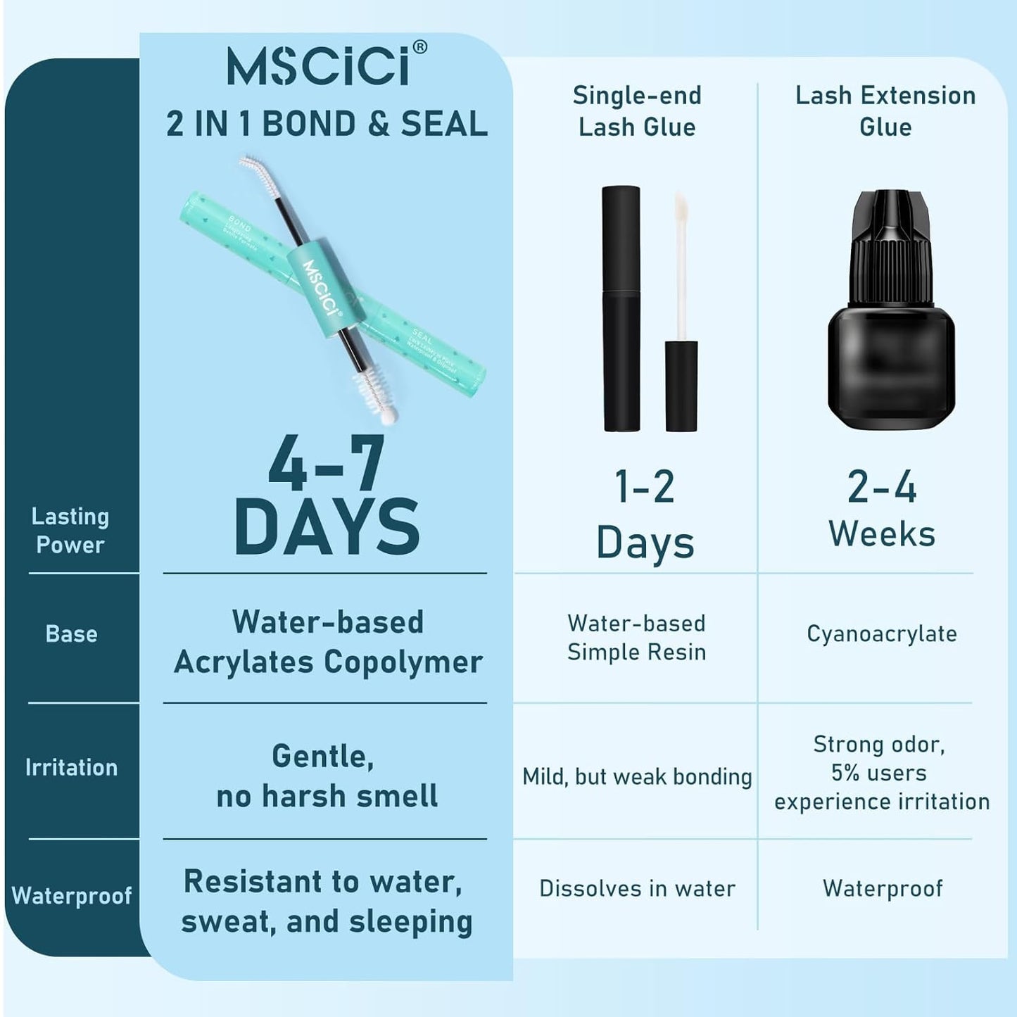 Lash Glue Kit (2 Black Glue 1 Remover) 150Hours Waterproof Bond & Seal Adhesive for Cluster Strip & Individual Lashes, Hypoallergenic Gentle Formula for Sensitive Eyes, Easy to Remove