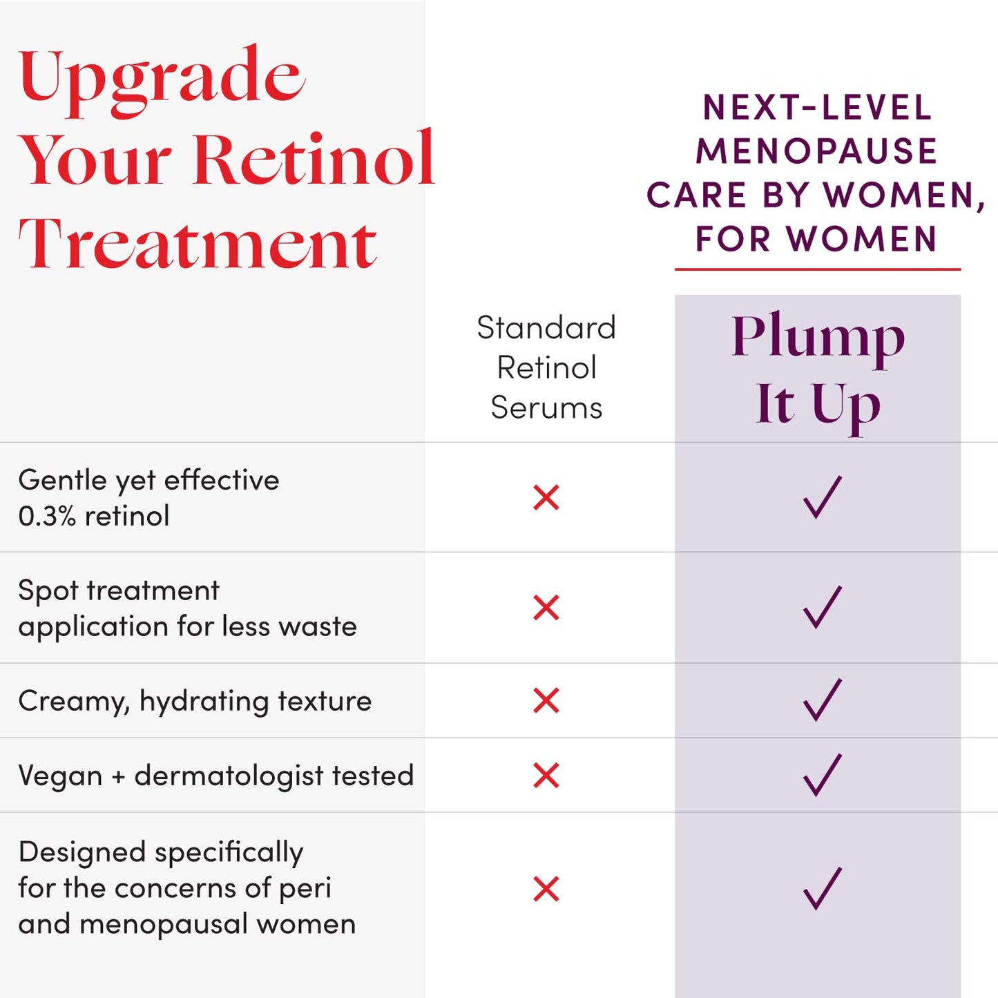 Womaness Plump It Up Retinol Serum – Roll-On Hydrating Face Serum for Women w/ Hyaluronic Acid & Collagen Boosting Retinol – Anti Aging for Fine Lines, Wrinkles & Smoothing Ceramide NG Skincare (30ml)