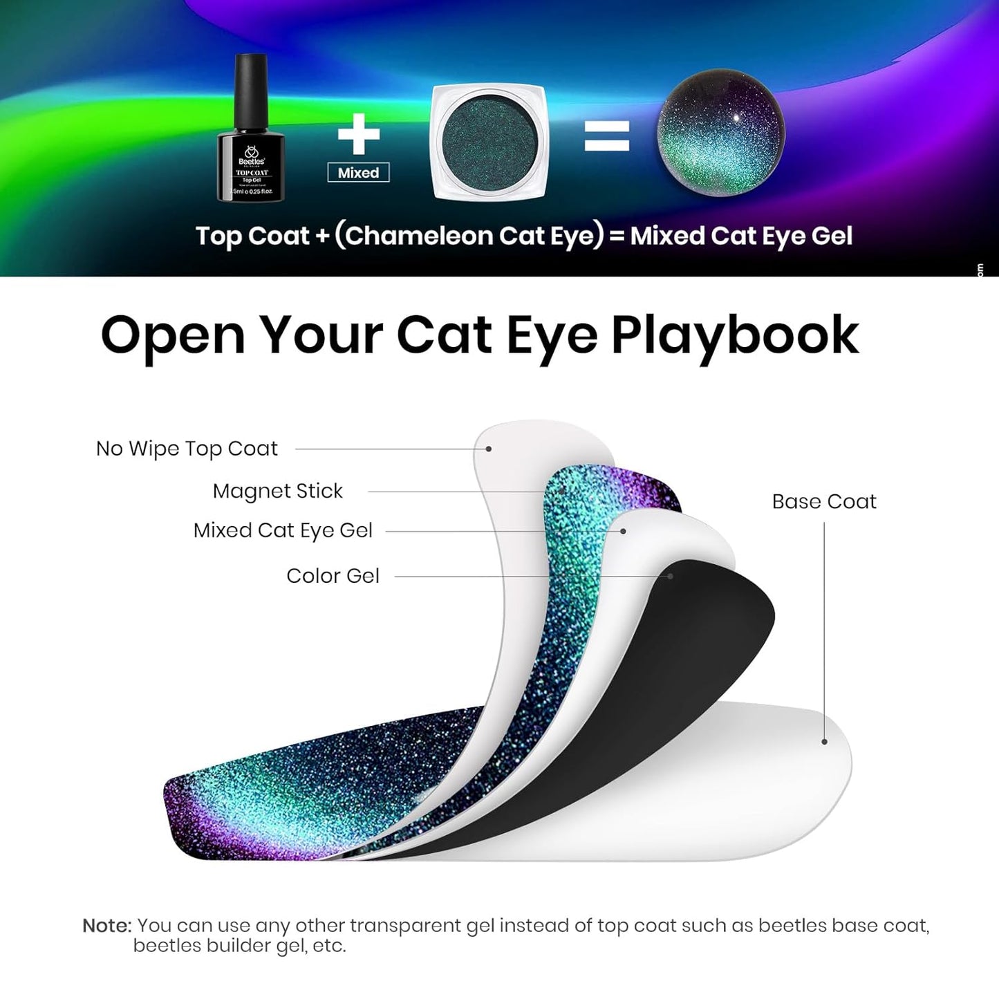 Beetles Cat Eye Chrome Nail Powder Set, 2 in 1 Holographic Metallic Mirror Effect Chameleon Galaxy Powder with No Wipe UV Gel Top Coat Magnet for Velvet Metallic Nail Art