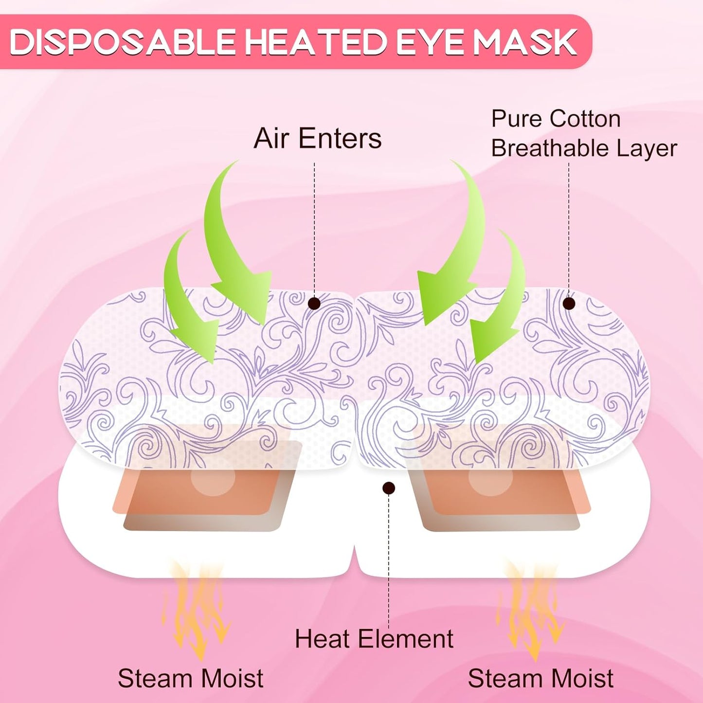 XPCARE 32 Pack Steam Eye Masks for Dry Eyes, SPA Warm Sleep Eye Mask, Disposable Heated Eye Mask for Dark Circles, Puffy Eyes, Relief Stress Eye Fatigue(Rose)