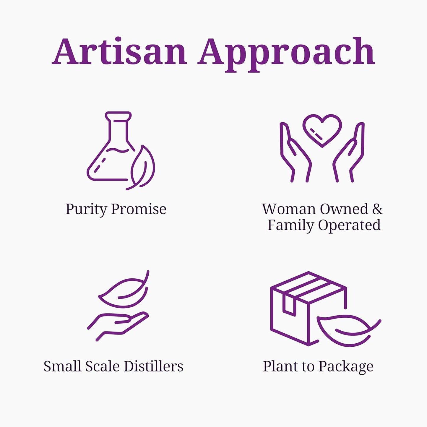 Aromatics International Victorian Blend Hydrosol 100ml | Classic Aromatic Mist for Daily Use