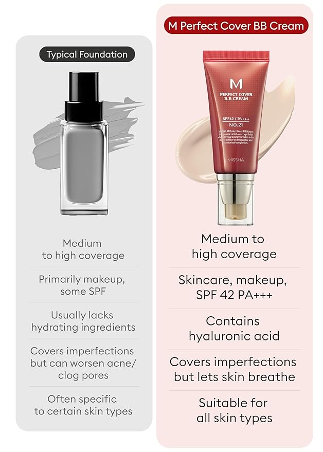 MISSHA M Perfect Cover BB Cream Dual Pack No.21 Light Beige - Light with Cool Undertone SPF 42 PA +++ 1.69 Fl Oz - Tinted Moisturizer with SPF