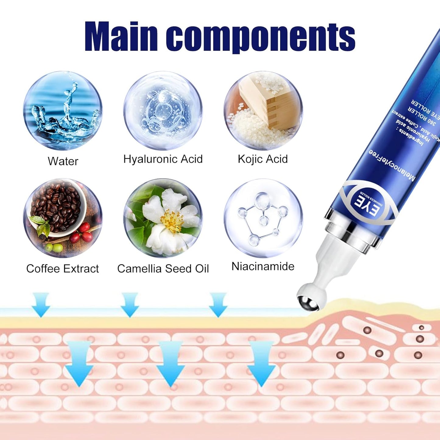 5% Caffeine Eye Cream and Under Eye Roller Cream for Dark Circles and Puffiness, Caffeine Eye Serum with 360° Massage Ball Reduce Wrinkles and Fine Lines & Eye Bags Treatment