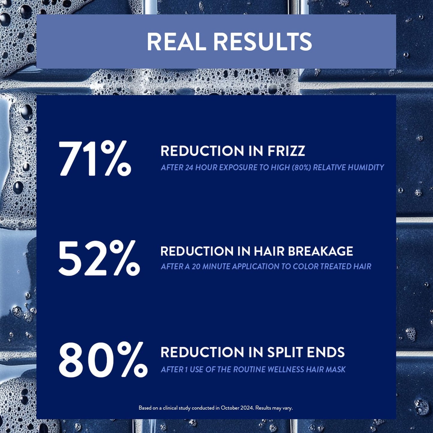 Routine Wellness Deep Conditioning Hair Mask for Dry Damaged Hair - Hydrating, Moisturizing Repair Treatment - Promotes Volume - Rose Hips 8oz