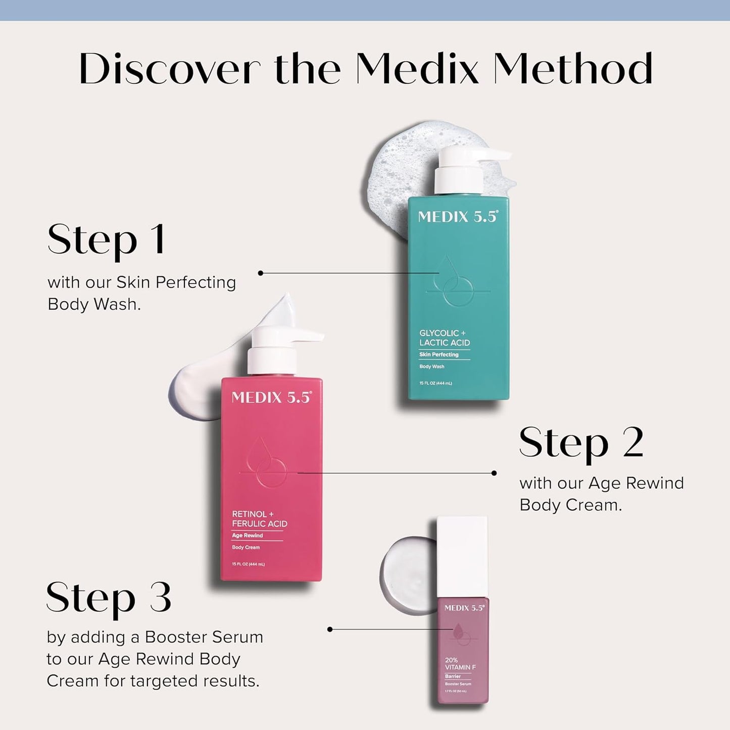 Medix 5.5 Retinol Body Lotion Firming Moisturizer | Crepey Skin Care Treatment | Retinol Body Cream | Retinol Cream Targets Look Of Crepe Skin, Wrinkles, Sagging Skin, & Sun Damaged Skin, 15 Fl Oz