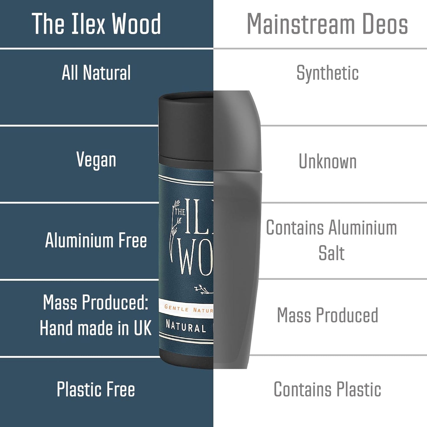 The Ilex Wood - Gentle Natural Deodorant with Citrus Oils - 2.4 fl oz. Natural Handmade Vegan Deo, no plastic, no alcohol, Sodium Bicarbonate Free, Recyclable, Cruelty Free, no Toxins & no Aluminium Salt
