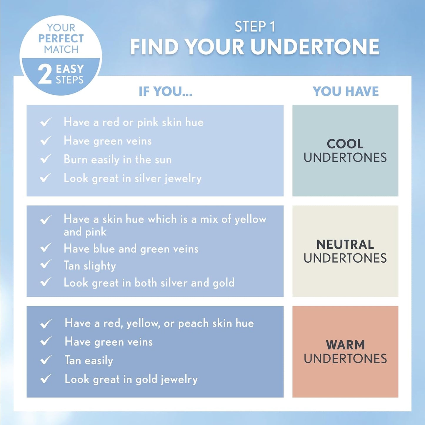 COVERGIRL Clean Matte Liquid Foundation, Perfect Beige 548, Pack of 1