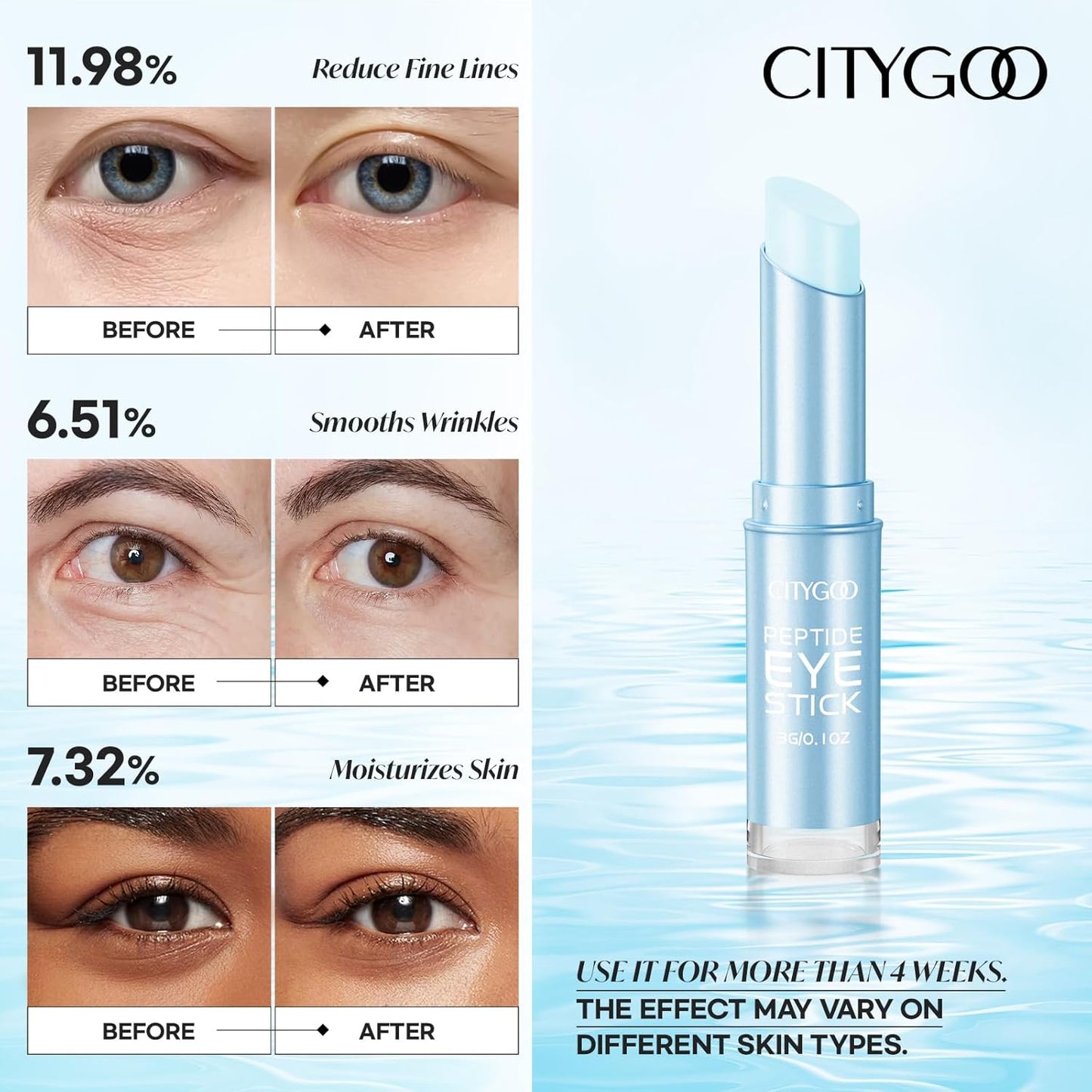 CITYGOO Retinol Eye Stick With Collagen, Hyaluronic Acid For Dark Circle, Under Eye Cream Anti Aging, For Puffiness and Bags Reduces Fine Lines (Peptide Moisturizing Eye Stick, 1pcs)