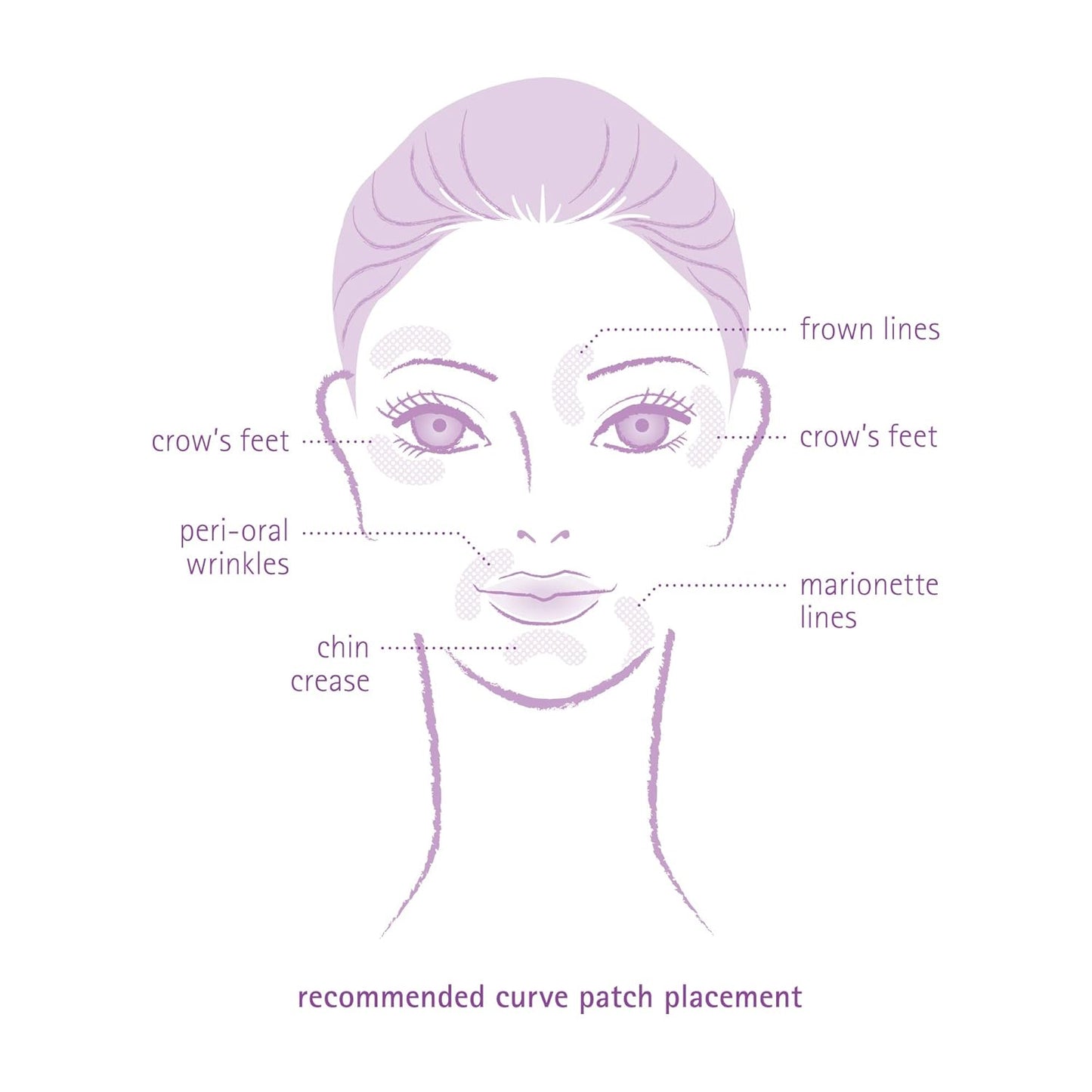 Toute Nuit Wrinkle Patches – Curve – Face Tape for Forehead, Eyes & Lips – Hypoallergenic Anti Wrinkle Patches – 48 Count, Made in USA