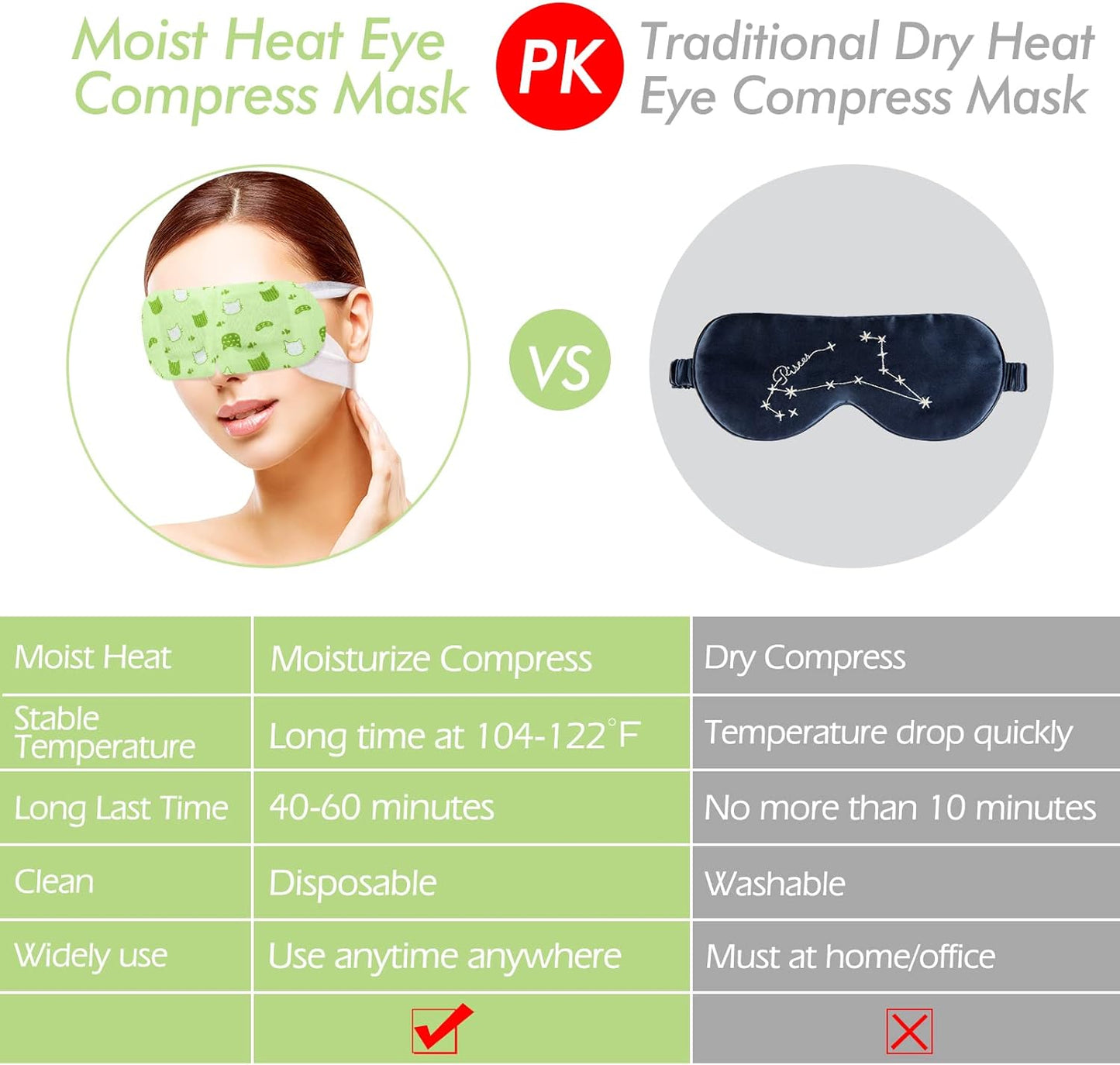 Jekeno Steam Eye Mask, 20 Packs Eye Masks for Dry Eyes Dark Circles and Puffiness, 40-60 Minutes Self Heated Steam Warm Eye Mask, Christmas Spa Gifts for Women