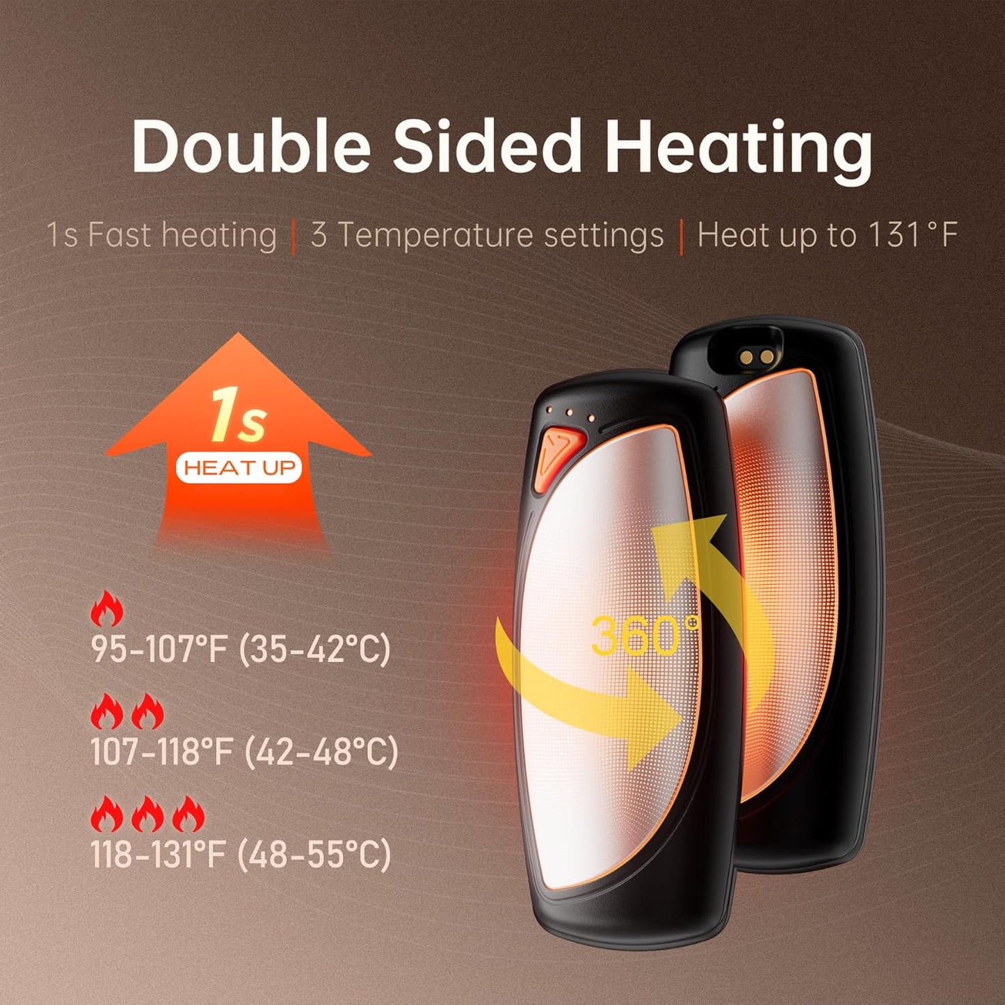 Hand Warmers Rechargeable 2 Packs, Double Sided Heating with AI Charging Case, 14000mAh Electric Hand Warmer Up to 36 Hours, Portable Heater Gifts for Christmas,Camping,Hunting