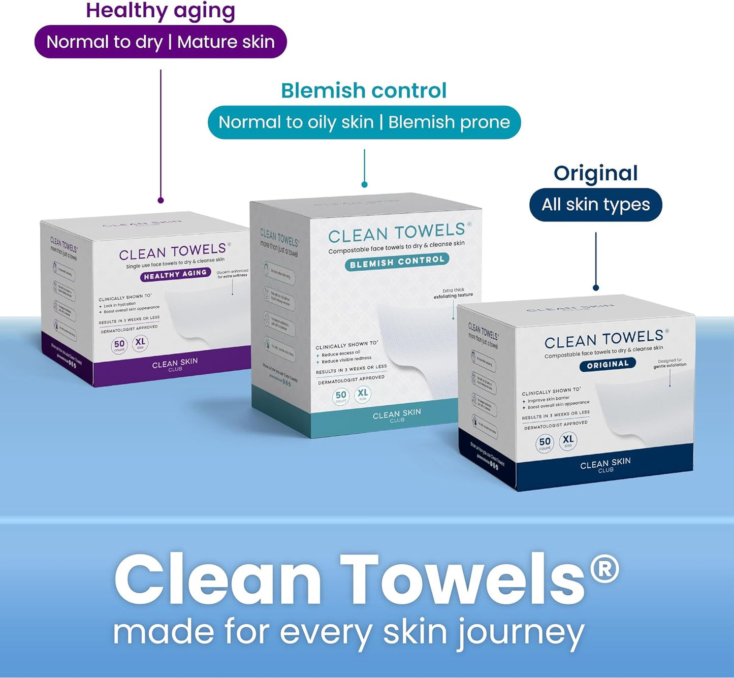 Clean Skin Club Clean² Pads 2.0 [New & Improved Edges] Guaranteed Not to Shed & Tear Face Pads, Unique Triple Layers, Textured & Ultra Soft Side, Organic Disposable Cotton, Pair with Makeup Remover