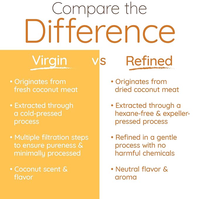 Simply as-is | Organic Refined Coconut Oil for Cooking, Baking & Beauty | Neutral Flavor & Aroma | Expeller-Pressed | 29 fl oz